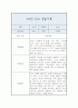 관찰일지 - 만3세 10명 20페이지 분량 16페이지