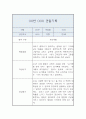관찰일지 - 만3세 10명 20페이지 분량 18페이지