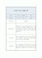 관찰일지 - 만3세 10명 20페이지 분량 19페이지