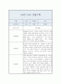 관찰일지 - 만3세 10명 20페이지 분량 20페이지