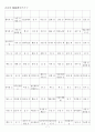 한자자격시험(한자교육진흥회) 사범한자(1500자)-한자쓰기 7페이지