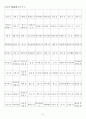 한자자격시험(한자교육진흥회) 사범한자(1500자)-한자쓰기 8페이지
