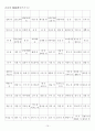 한자자격시험(한자교육진흥회) 사범한자(1500자)-한자쓰기 10페이지
