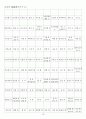 한자자격시험(한자교육진흥회) 사범한자(1500자)-한자쓰기 13페이지