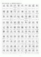 한자자격시험(한자교육진흥회) 1급 배정한자(1200자)정리 2페이지