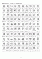 한자자격시험(한자교육진흥회) 1급 배정한자(1200자)정리 6페이지