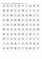 한자자격시험(한자교육진흥회) 1급 배정한자(1200자)-훈음쓰기 2페이지