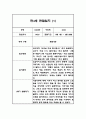 만4세 2학기 (9월~2월) 놀이,일상 관찰일지와 발달평가 10명 20페이지 2페이지