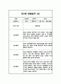 만4세 2학기 (9월~2월) 놀이,일상 관찰일지와 발달평가 10명 20페이지 15페이지