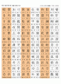 한자능력시험(한국어문회), 한자자격시험(한자교육진흥회) 3급한자(1817자) 1페이지