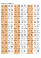 한자능력시험(한국어문회), 한자자격시험(한자교육진흥회) 3급한자(1817자) 4페이지