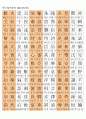 한자능력시험(한국어문회), 한자자격시험(한자교육진흥회) 3급한자(1817자) 6페이지