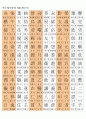 한자능력시험(한국어문회), 한자자격시험(한자교육진흥회) 3급한자(1817자) 7페이지