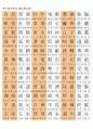 한자능력시험(한국어문회), 한자자격시험(한자교육진흥회) 3급한자(1817자) 8페이지