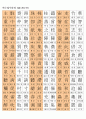 한자능력시험(한국어문회), 한자자격시험(한자교육진흥회) 3급한자(1817자) 9페이지