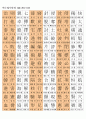 한자능력시험(한국어문회), 한자자격시험(한자교육진흥회) 3급한자(1817자) 10페이지