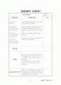 평생교육 실습일지(20일차), 실습중간평가서, 최종평가서 5페이지