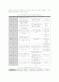 [A+]심리학적 학습 원리와 인간의 사고, 인지, 기억과정에 관한 심리학적 연구결과에 비추어볼 때  4차 산업혁명의 시대를 살아가는 우리의 아이들과 젊은 세대들이 어떻게 하면 창의성을 가진 인간으로 성장할 수 있을지,  우리 교육의 문제점과 개선점은 무엇인지에 대한 개인적인 의견을 제시하시오. 3페이지