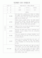 평가제인증 - 만2세 2학기 9월~다음해 2월 관찰일지와 총평 10명분량 3페이지