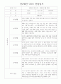 평가제인증 - 만2세 2학기 9월~다음해 2월 관찰일지와 총평 10명분량 5페이지