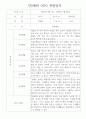 평가제인증 - 만2세 2학기 9월~다음해 2월 관찰일지와 총평 10명분량 6페이지