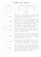 평가제인증 - 만2세 2학기 9월~다음해 2월 관찰일지와 총평 10명분량 8페이지