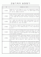 놀이,일상영역 관찰일지 만0세 5명 2페이지