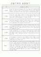 놀이,일상영역 관찰일지 만0세 5명 3페이지