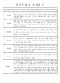 놀이,일상영역 관찰일지 만0세 5명 4페이지
