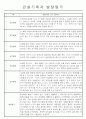 놀이,일상영역 관찰일지 만0세 5명 5페이지