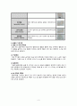 A+ 자료 성인간호학 Fracture(골절) Case Study(간호진단5개)(간호과정5개) 3페이지