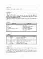 A+ 자료 성인간호학 Fracture(골절) Case Study(간호진단5개)(간호과정5개) 7페이지