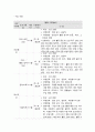 사회복지 프로그램, 노화, 우울 등 신체적, 정신적 스트레스 해소를 위한 통합적 노인 여가 프로그램 3페이지