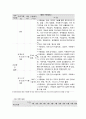 사회복지 프로그램, 뇌성마비 지체장애 아동 및 청소년의 감각능력 향상 및 문제행동 소거를 4페이지