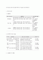 사회복지 프로그램, 뇌성마비 지체장애 아동 및 청소년의 감각능력 향상 및 문제행동 소거를 10페이지