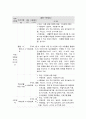 사회복지 프로그램, 다문화 가정 아동의 학교 및 지역사회 적응을 위한 역량강화 프로그램 3페이지