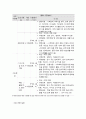 사회복지 프로그램, 다문화 가정 아동의 학교 및 지역사회 적응을 위한 역량강화 프로그램 4페이지