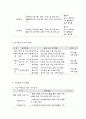 사회복지 프로그램, 다문화 가정 아동의 학교 및 지역사회 적응을 위한 역량강화 프로그램 10페이지