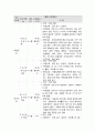사회복지 프로그램, 다문화가정 아동의 학교 및 방과 후 생활 개선을 위한 통합적 지원 프로그램 3페이지