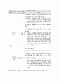 사회복지 프로그램, 다문화가정 아동의 학교 및 방과 후 생활 개선을 위한 통합적 지원 프로그램 4페이지