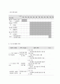 사회복지 프로그램, 다문화가정 아동의 학교 및 방과 후 생활 개선을 위한 통합적 지원 프로그램 5페이지
