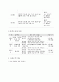 사회복지 프로그램, 다문화가정 아동의 학교 및 방과 후 생활 개선을 위한 통합적 지원 프로그램 11페이지