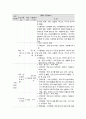 사회복지 프로그램, 다문화가정 청소년의 학교적응과 심리사회적 발달을 위한 통합 지원 프로그램 4페이지
