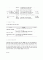 사회복지 프로그램, 다문화가정 청소년의 학교적응과 심리사회적 발달을 위한 통합 지원 프로그램 12페이지