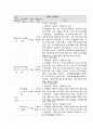 사회복지 프로그램, 동화 활용 그룹 활동을 통한 언어발달지체 아동의 언어문제해결력 향상 프로그램 3페이지