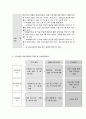 사회복지 프로그램, 모래놀이치료 등 예술 치료적 접근을 통한 장애아동 어머니의 우울과 양육스트레스 경감 프로그램 2페이지