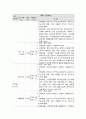 사회복지 프로그램, 모래놀이치료 등 예술 치료적 접근을 통한 장애아동 어머니의 우울과 양육스트레스 경감 프로그램 4페이지