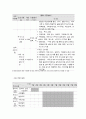 사회복지 프로그램, 발달 지연 문제를 겪고 있는 빈곤 가정 아동들을 대상으로 한 신체, 인지 및 사회 언어적 영역 등 전반적 발달 원조 프로그램 4페이지