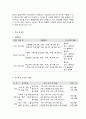 사회복지 프로그램, 발달 지연 문제를 겪고 있는 빈곤 가정 아동들을 대상으로 한 신체, 인지 및 사회 언어적 영역 등 전반적 발달 원조 프로그램 10페이지