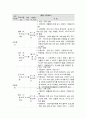 사회복지 프로그램, 발달 지연 빈곤 가정 아동의 역량강화와 문제행동 해결을 위한 통합적 프로그램 3페이지